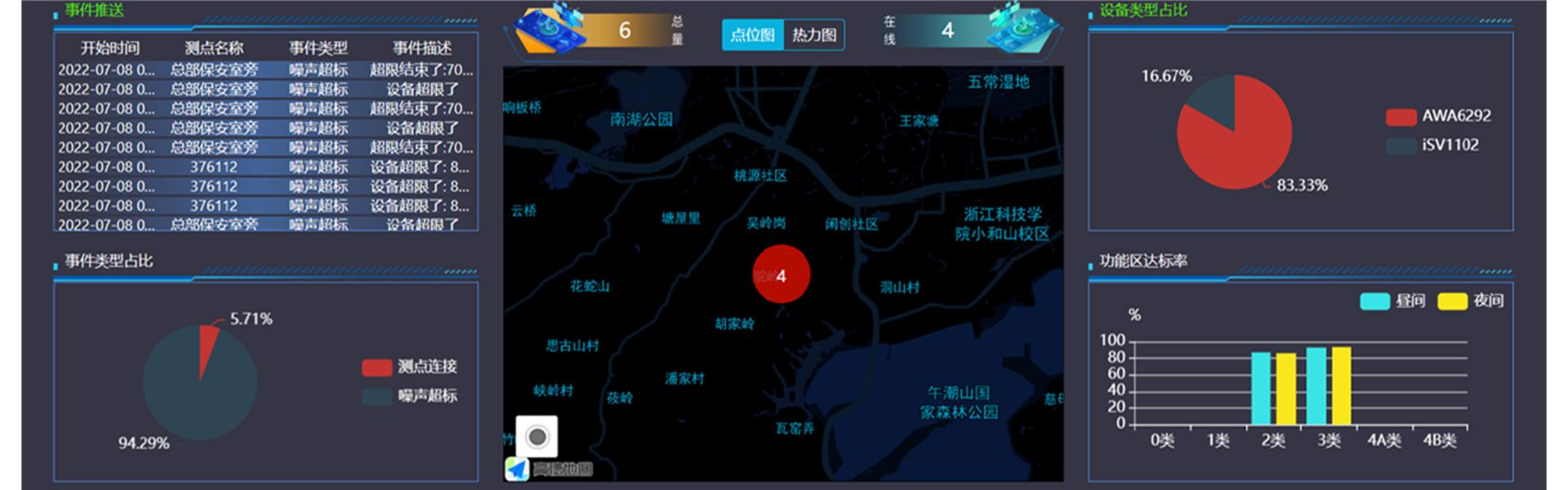 星空游戏仪器